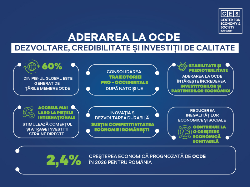 Aderarea la OCDE – dezvoltare, credibilitate si investitii de calitate Tarile membre genereaza aproximativ 60% din PIB-ul global