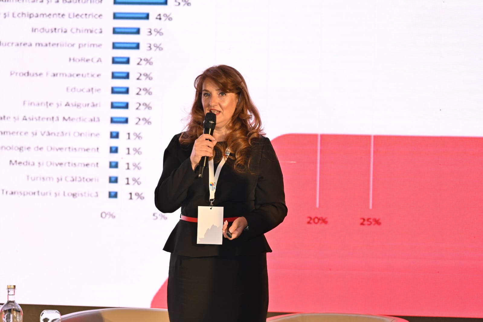 Rezultatele studiului AFSRU – HR Insights 2025